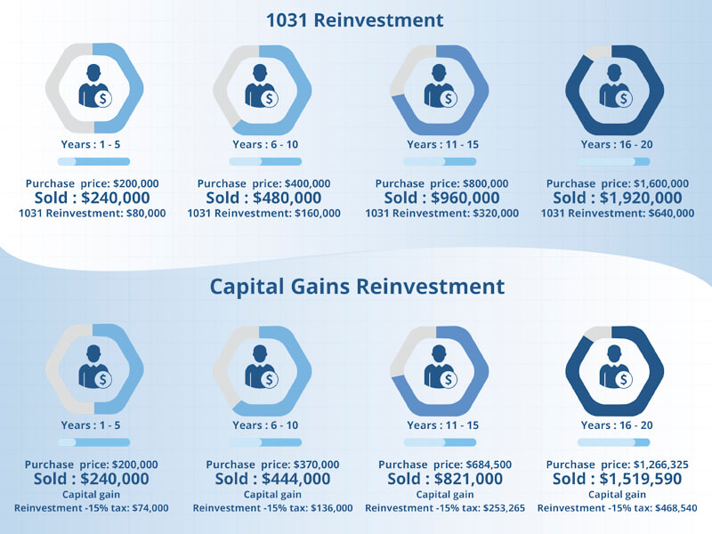 The ULTIMATE Guide to Understanding 1031 Exchange Rules