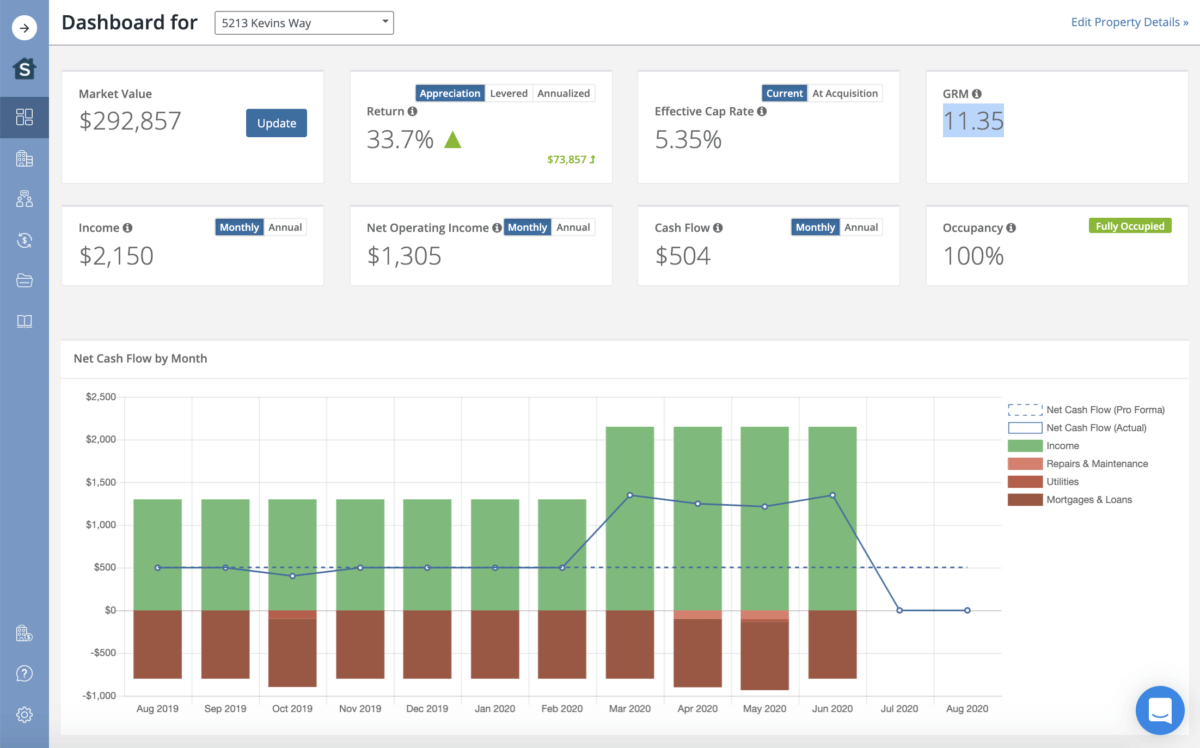 What is Gross Rent Multiplier or GRM (And Why Does it Matter)? Stessa