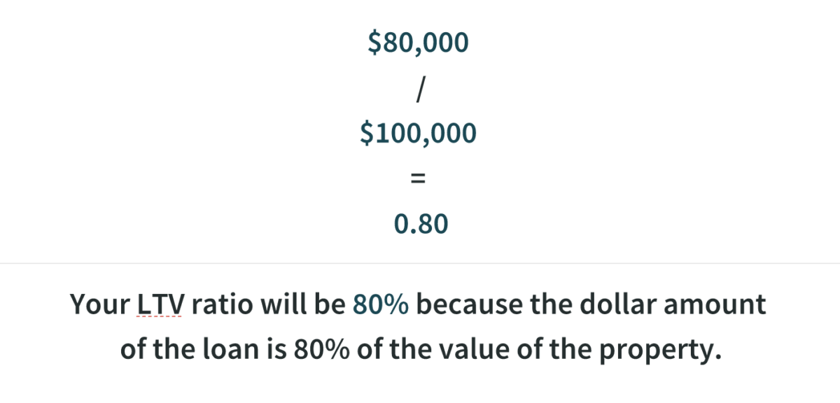 What is a Loan to Value Ratio or LTV (and Why Does it Matter)? - Stessa
