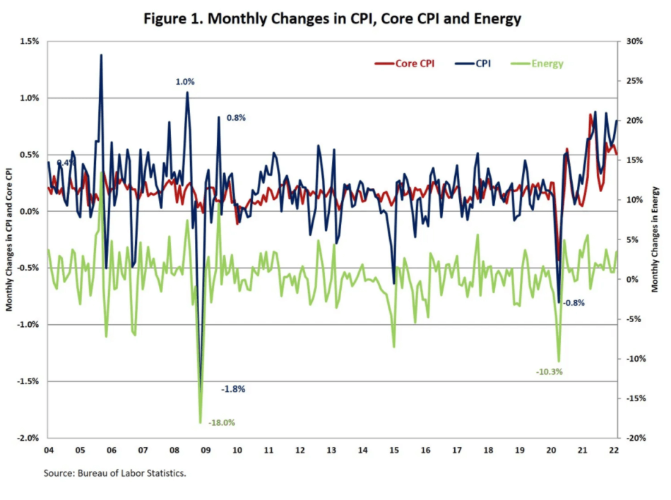 Are we witnessing housing stagflation? Stessa