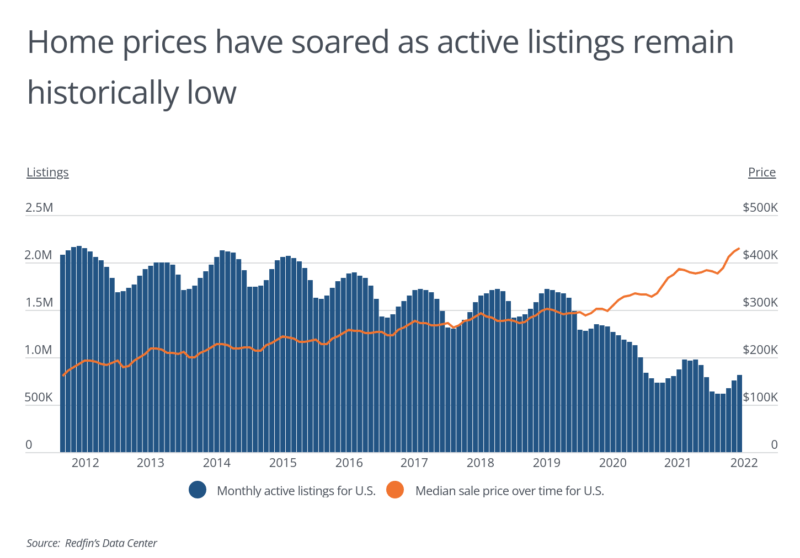 Affordable U.S. cities with the most home inventory