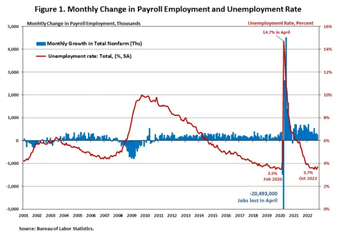 Monthly change in employment rate - NAHB