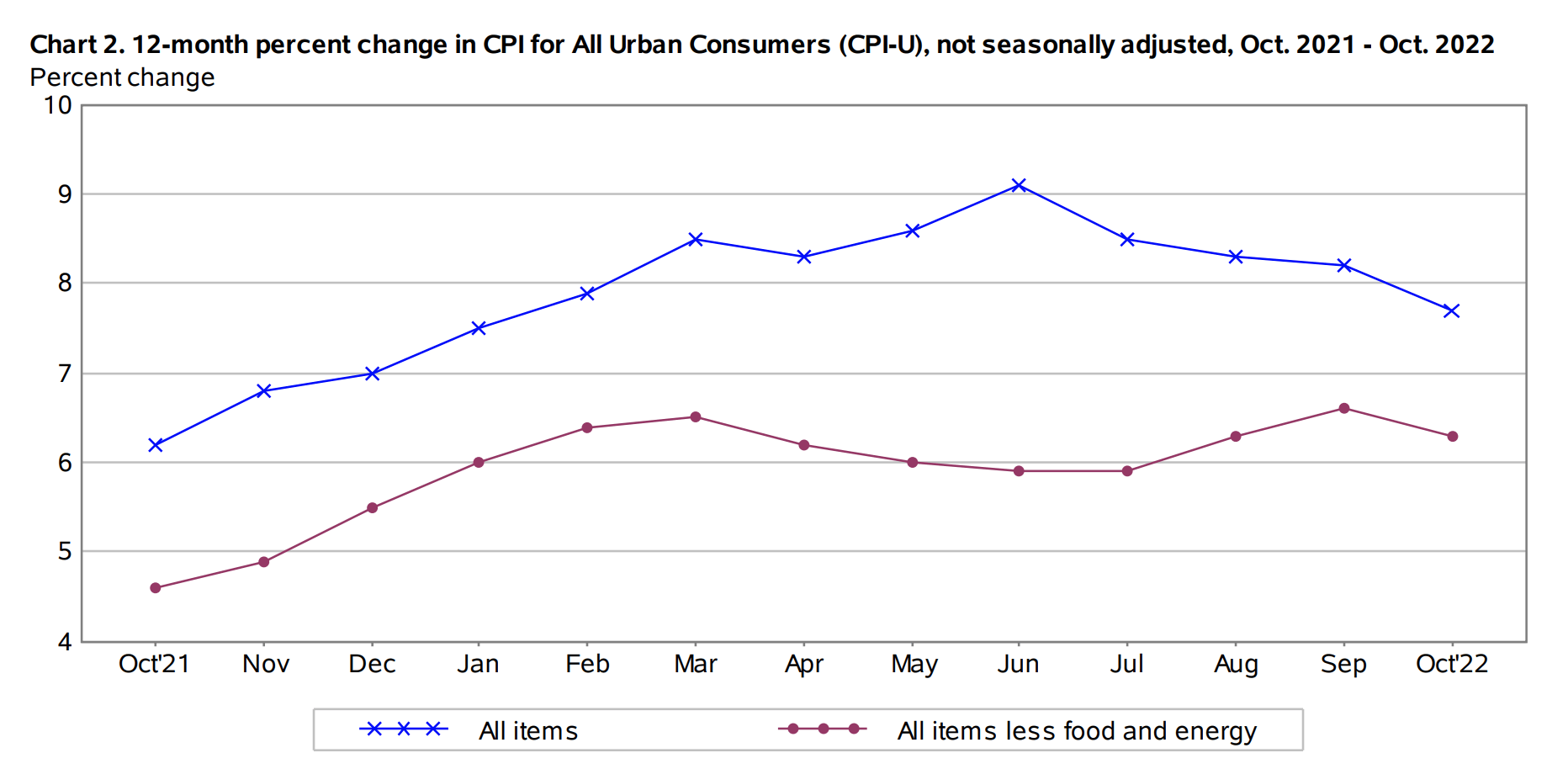 Inflation numbers