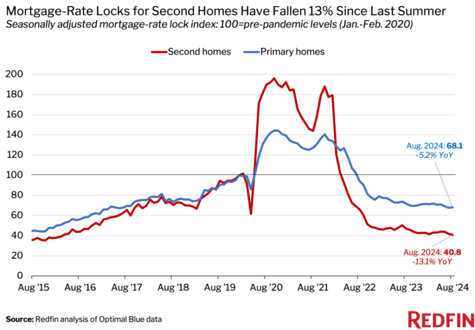 Federal Reserve cuts interest rates for first time in 4 years - Stessa