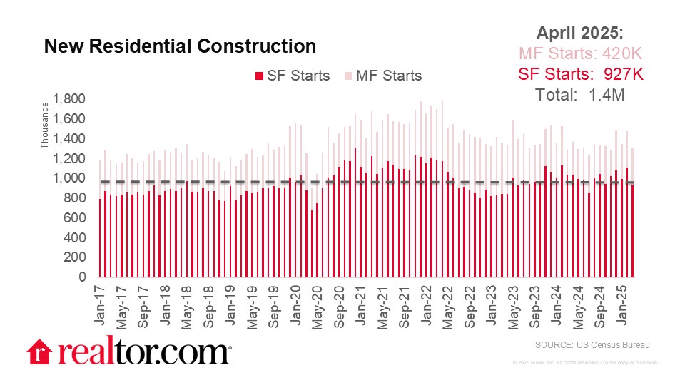 Residential construction cooling