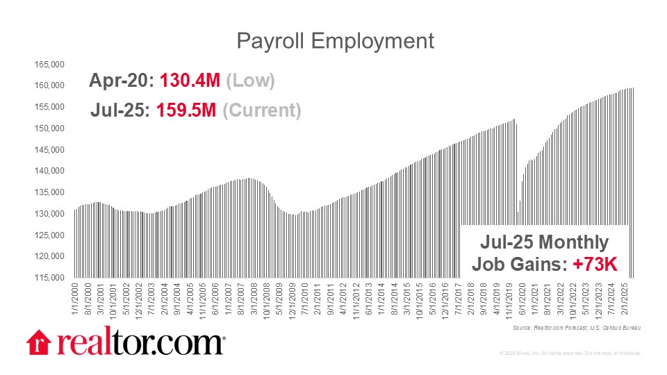 Employment report
