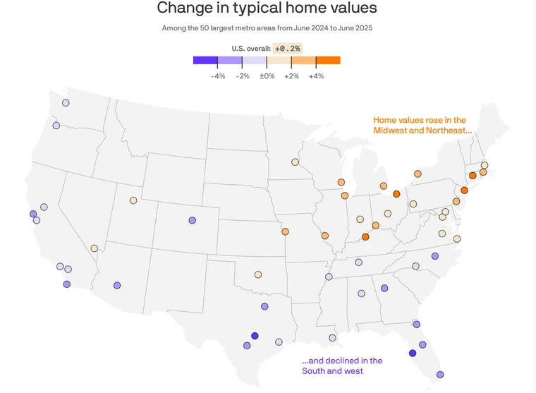 Home prices decreasing