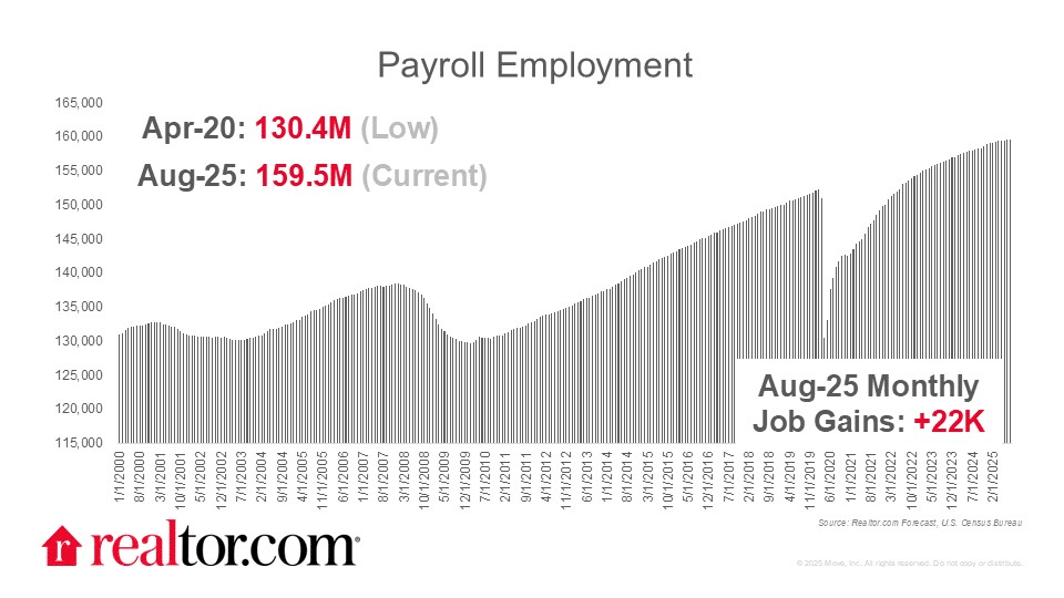 Poor jobs report