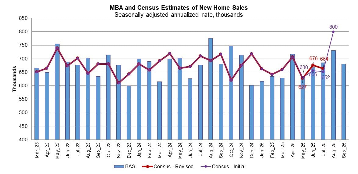 Permits increasing
