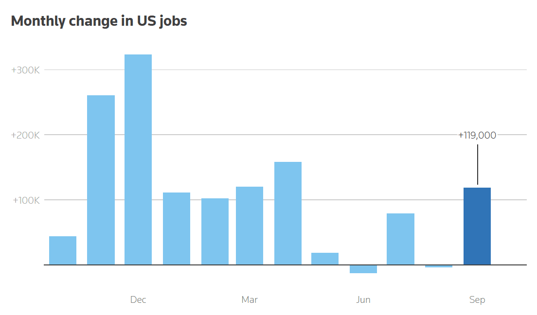 Strong jobs data