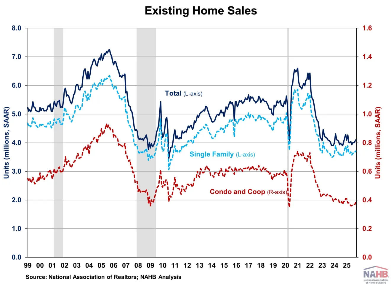 Existing home sales