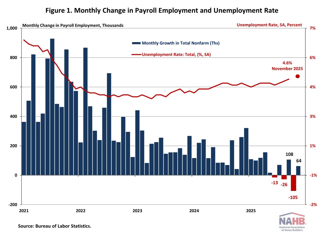 Jobs data