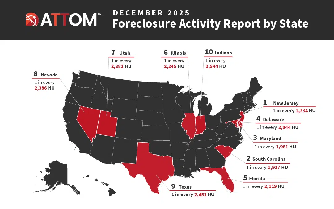 Foreclosures in the US