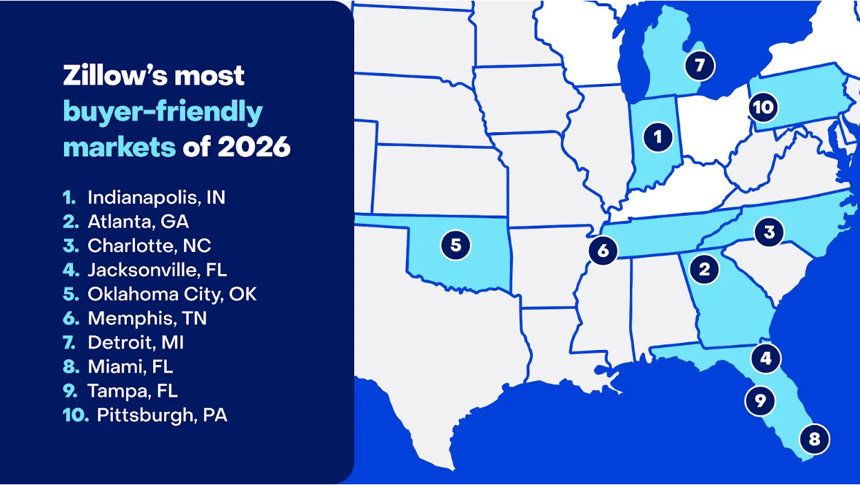 Buyer friendly cities