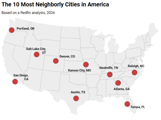 Neighborly cities in US