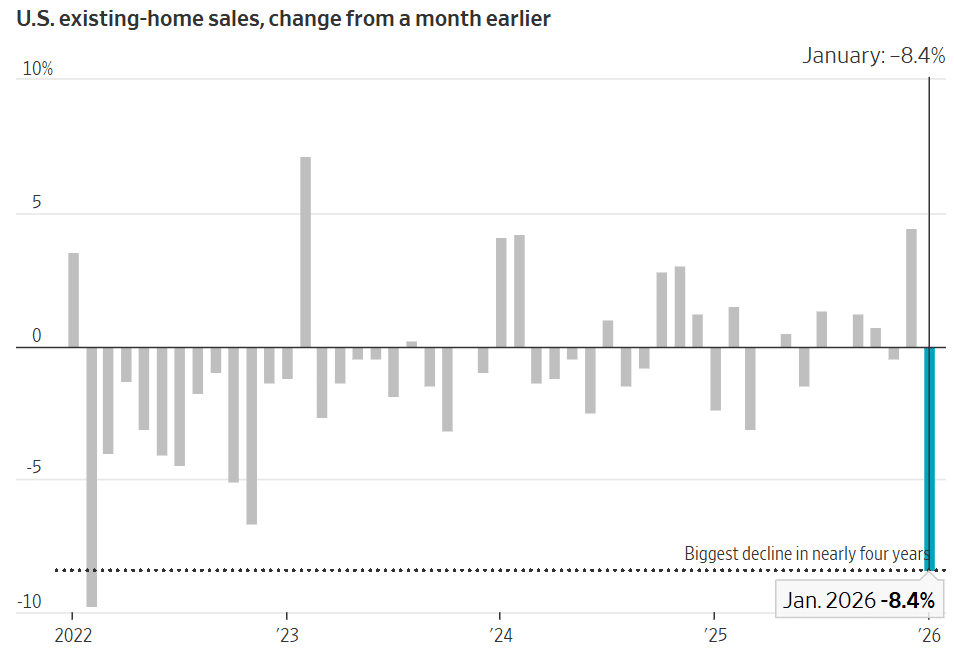 Home sales data
