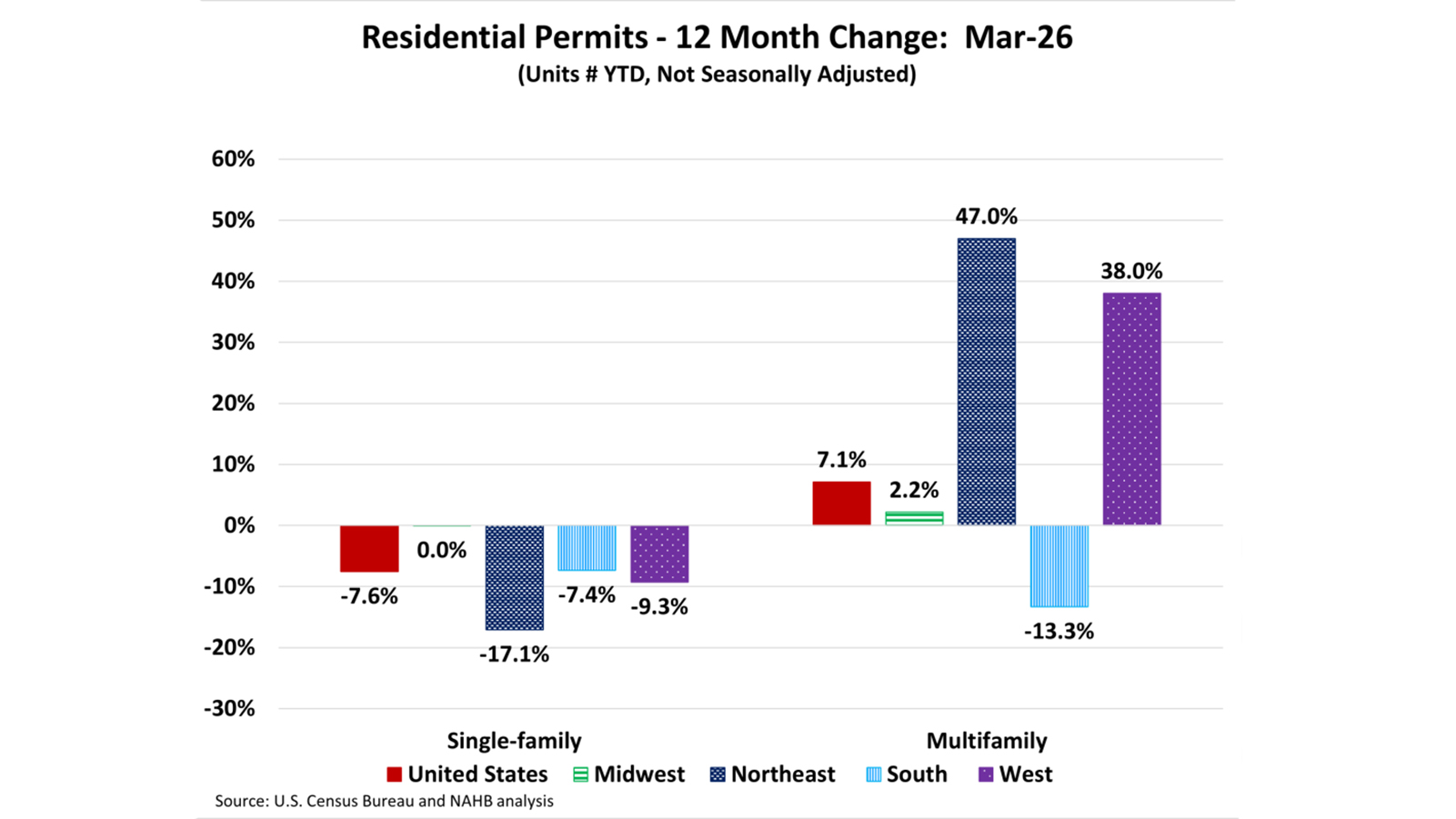 Builders pause